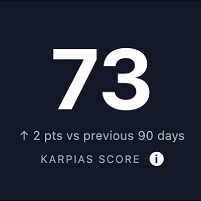 KARPIAS dashboard showing reputation quality score, over-time chart, and alerts